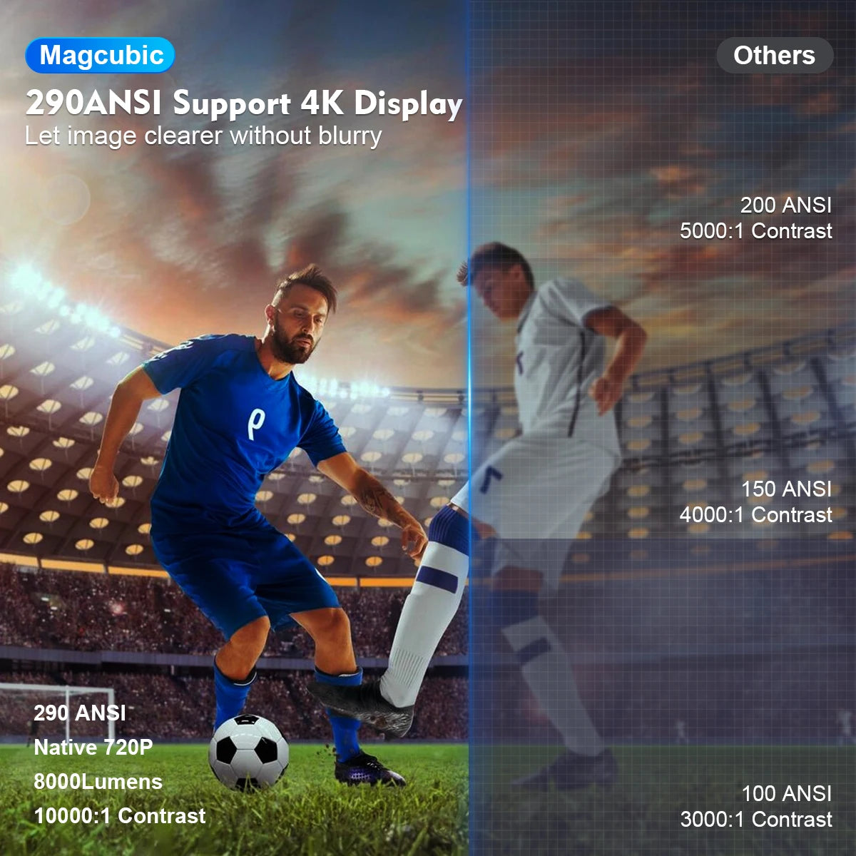 Magcubic Projector HY300 Pro 4K Dual Wifi6 290ANSI BT5.0 1080P 1280*720P Home Cinema Outdoor Projetor