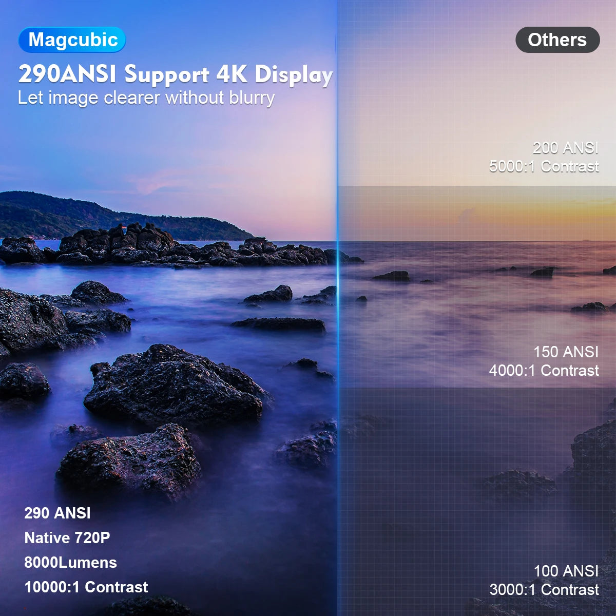 Magcubic Projector HY300 Pro 4K Dual Wifi6 290ANSI BT5.0 1080P 1280*720P Home Cinema Outdoor Projetor